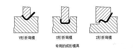 钣金加工中数控折弯加工零件范围及加工精度参数的详细解答-星空官方网页版-星空(中国) 钣金加工中数控折弯加工零件范围及加工精度参数的详细解答-星空官方网页版-星空(中国)