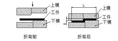 钣金加工中数控折弯加工零件范围及加工精度参数的详细解答-星空官方网页版-星空(中国) 钣金加工中数控折弯加工零件范围及加工精度参数的详细解答-星空官方网页版-星空(中国)