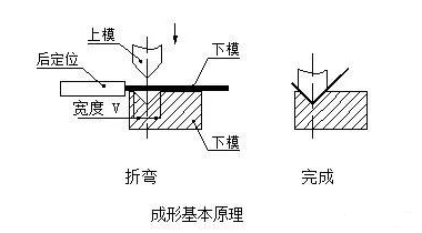 钣金加工中数控折弯加工零件范围及加工精度参数的详细解答-星空官方网页版-星空(中国) 钣金加工中数控折弯加工零件范围及加工精度参数的详细解答-星空官方网页版-星空(中国)