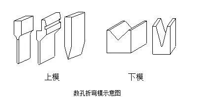 钣金加工中数控折弯加工零件范围及加工精度参数的详细解答-星空官方网页版-星空(中国) 钣金加工中数控折弯加工零件范围及加工精度参数的详细解答-星空官方网页版-星空(中国)