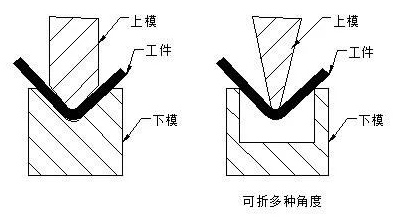 钣金加工中数控折弯加工零件范围及加工精度参数的详细解答-星空官方网页版-星空(中国) 钣金加工中数控折弯加工零件范围及加工精度参数的详细解答-星空官方网页版-星空(中国)