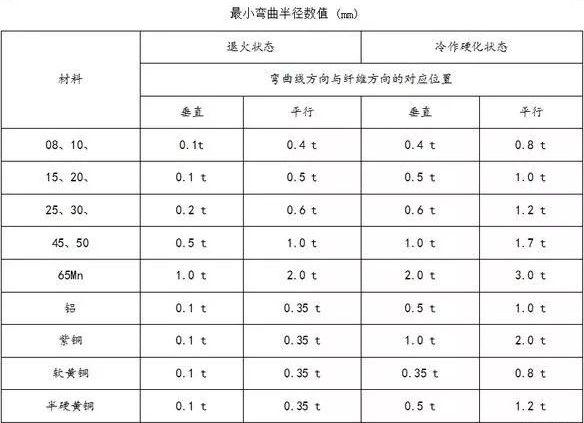 钣金加工中数控折弯加工零件范围及加工精度参数的详细解答-星空官方网页版-星空(中国) 钣金加工中数控折弯加工零件范围及加工精度参数的详细解答-星空官方网页版-星空(中国)