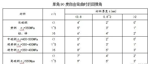 钣金加工中数控折弯加工零件范围及加工精度参数的详细解答-星空官方网页版-星空(中国) 钣金加工中数控折弯加工零件范围及加工精度参数的详细解答-星空官方网页版-星空(中国)