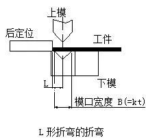 钣金加工中数控折弯加工零件范围及加工精度参数的详细解答-星空官方网页版-星空(中国) 钣金加工中数控折弯加工零件范围及加工精度参数的详细解答-星空官方网页版-星空(中国)