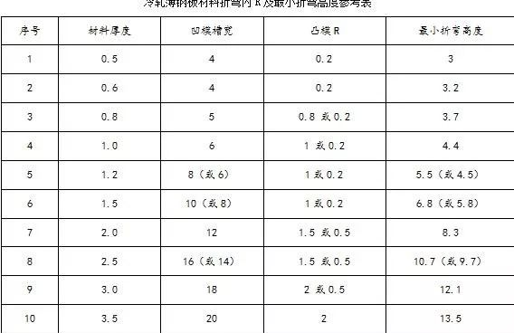 钣金加工中数控折弯加工零件范围及加工精度参数的详细解答-星空官方网页版-星空(中国) 钣金加工中数控折弯加工零件范围及加工精度参数的详细解答-星空官方网页版-星空(中国)