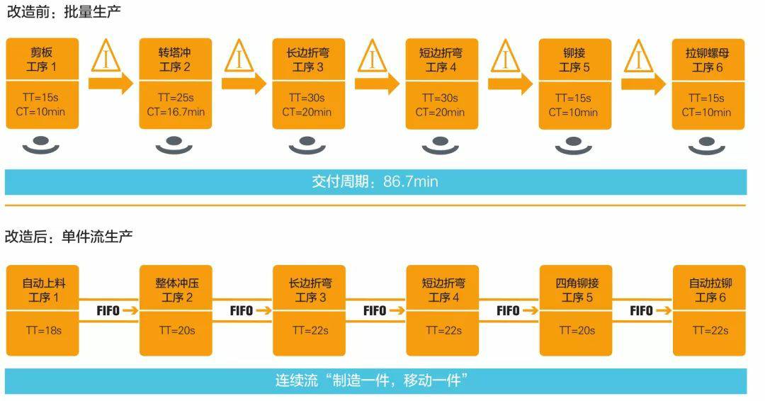 钣金加工产品在自动化及电梯行业中的应用 -星空官方网页版-星空(中国) 钣金加工产品在自动化及电梯行业中的应用 -星空官方网页版-星空(中国)
