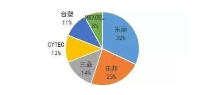 涉及钣金加工行业、全球领先的高客户设备-星空官方网页版-星空(中国)