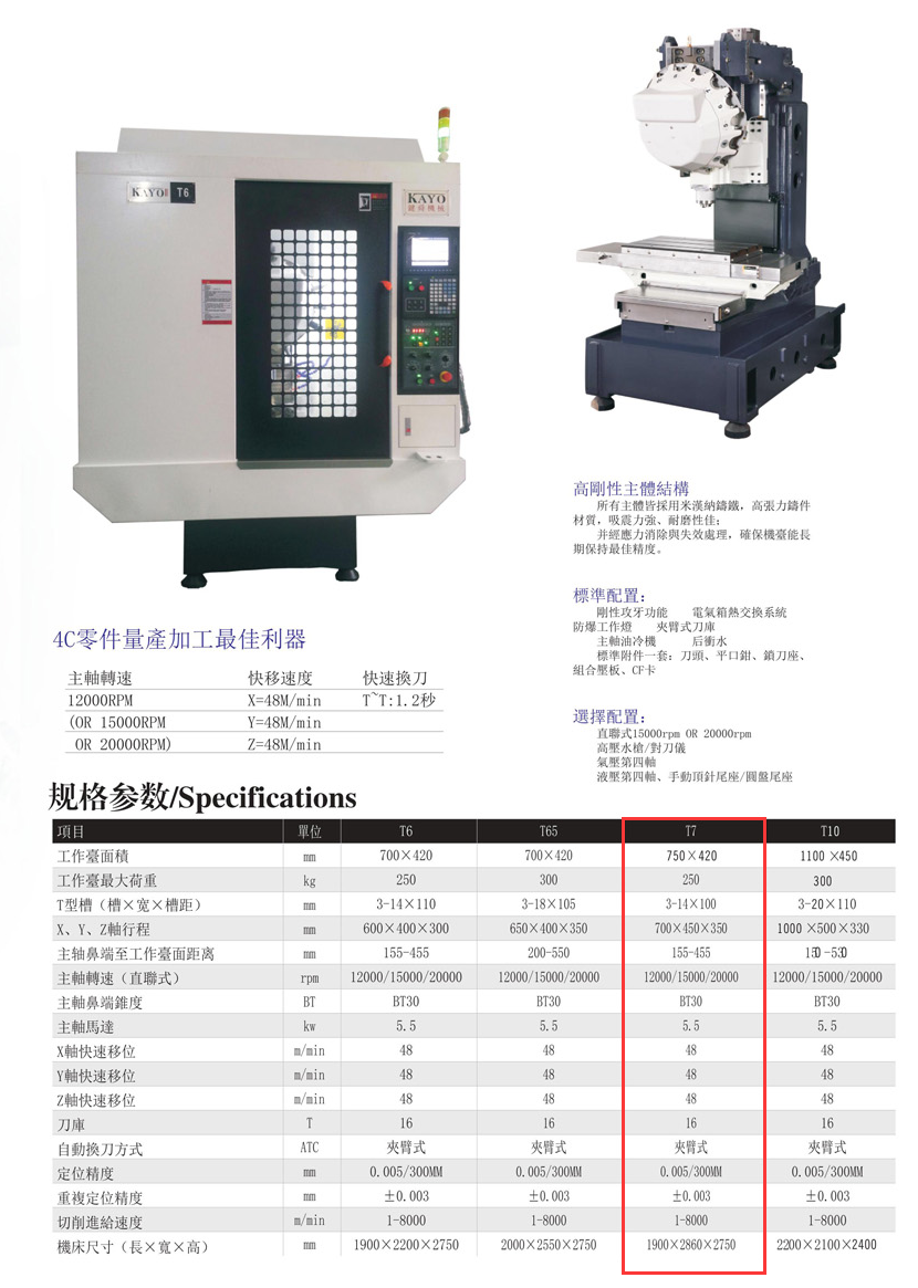 CNC-T7-星空官方网页版-星空(中国)